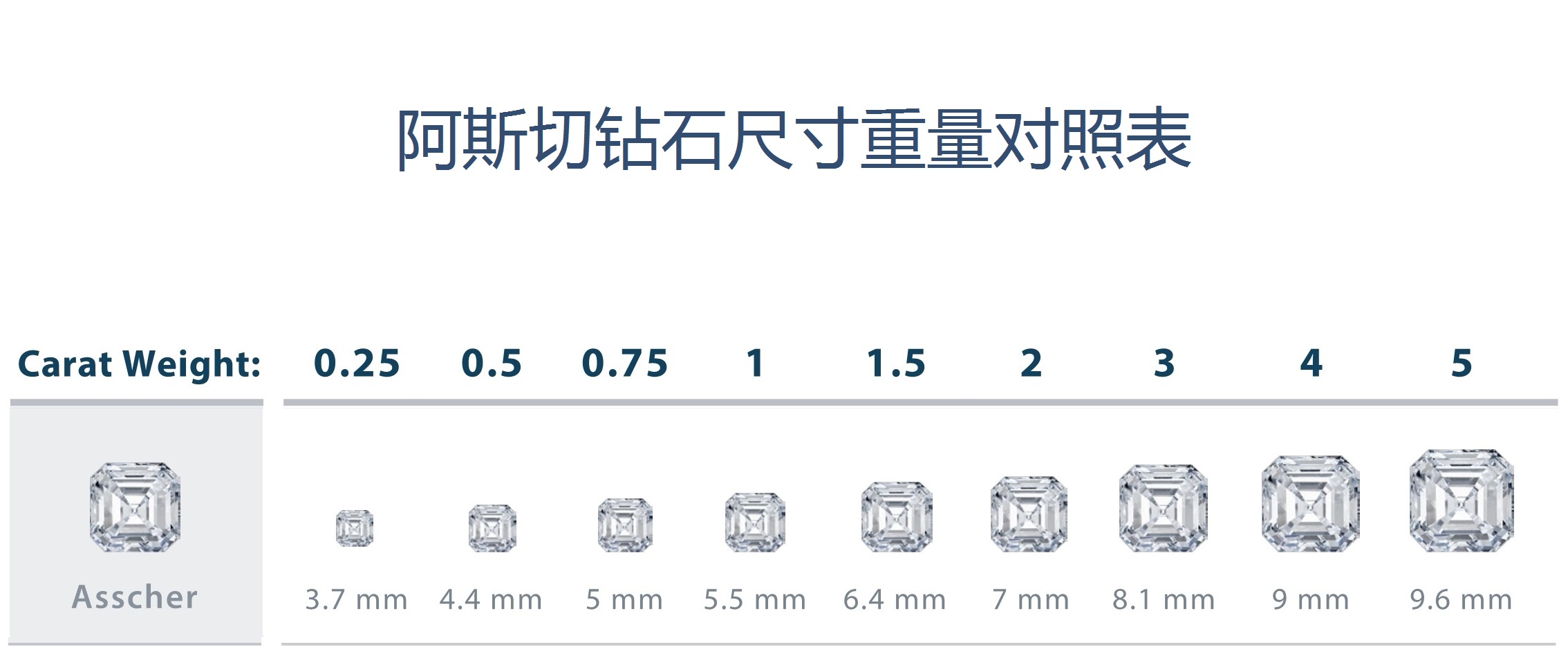 钻石分数对照表|钻石分数大小对比参照图 – 我爱钻石网官网