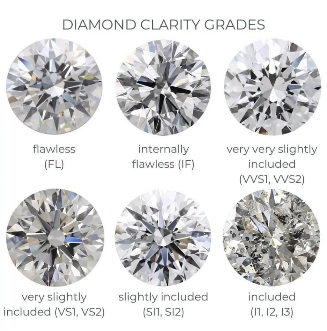 钻石净度对钻戒影响大吗？看懂这3点，选钻不盲目– 我爱钻石网官网