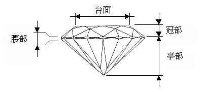 切工1