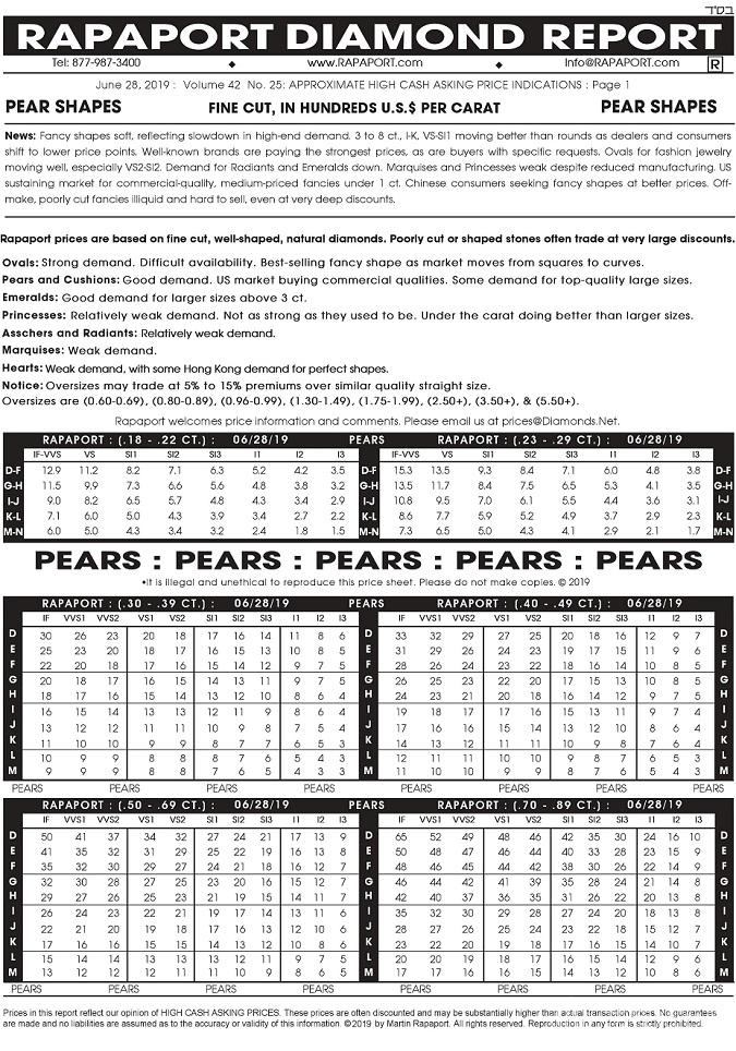 Rapaport Diamond Price Chart 2019