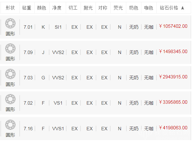 7克拉钻石