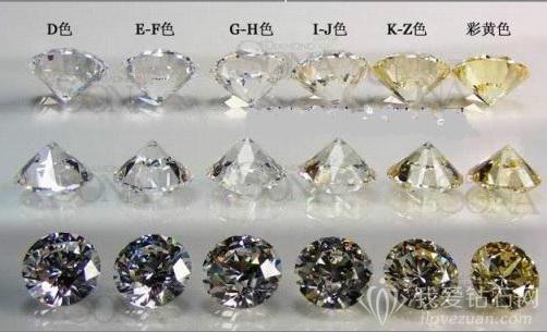 钻石价格