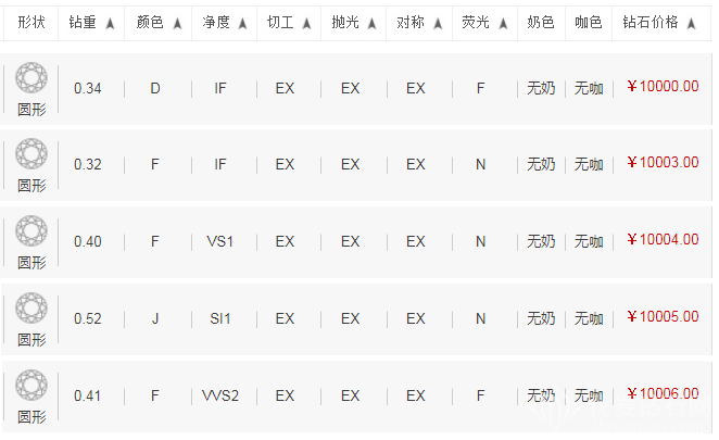 钻戒挑选