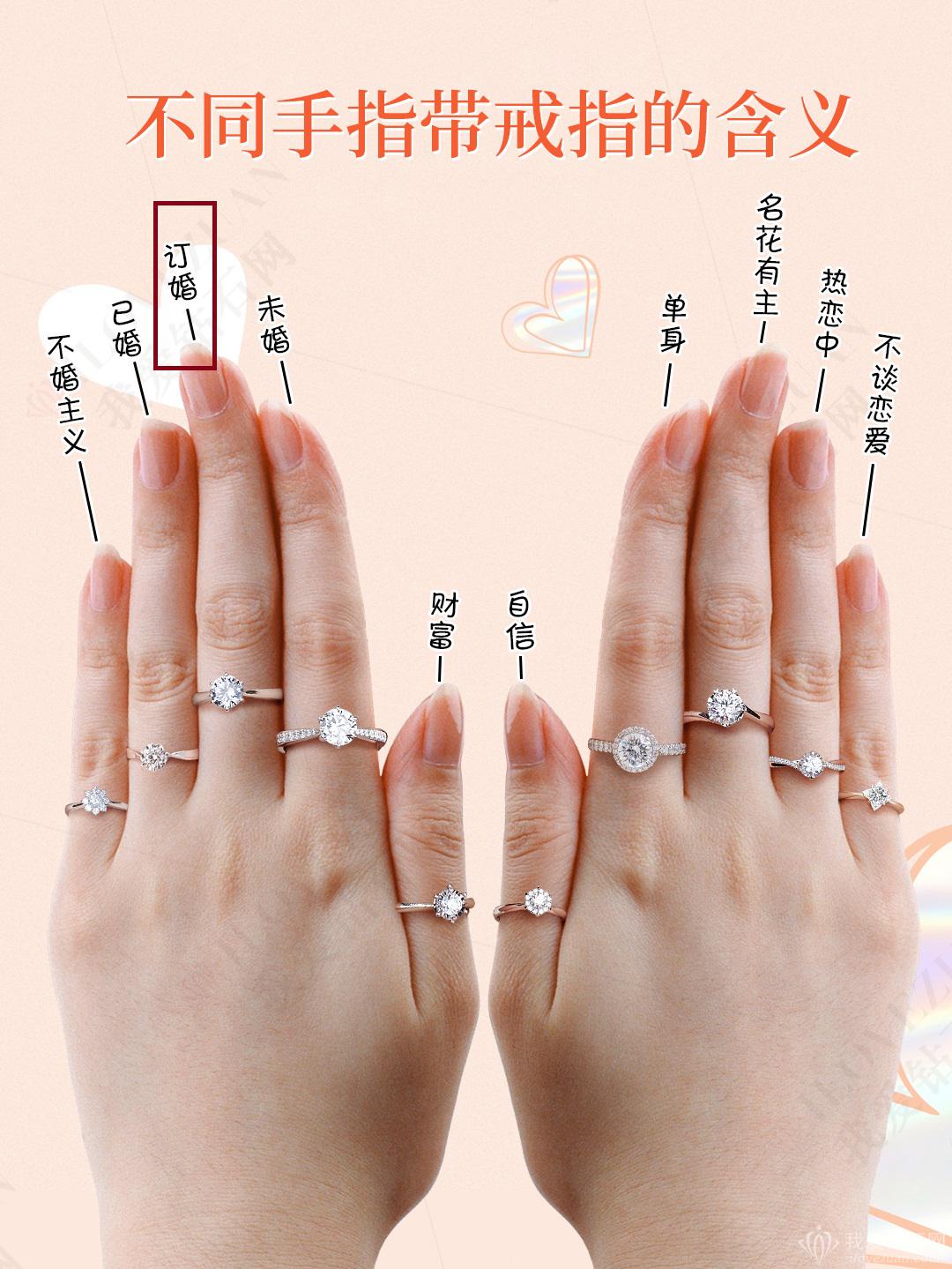 订婚戒指戴法