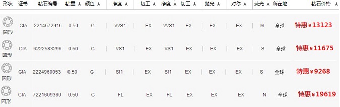 钻石价格