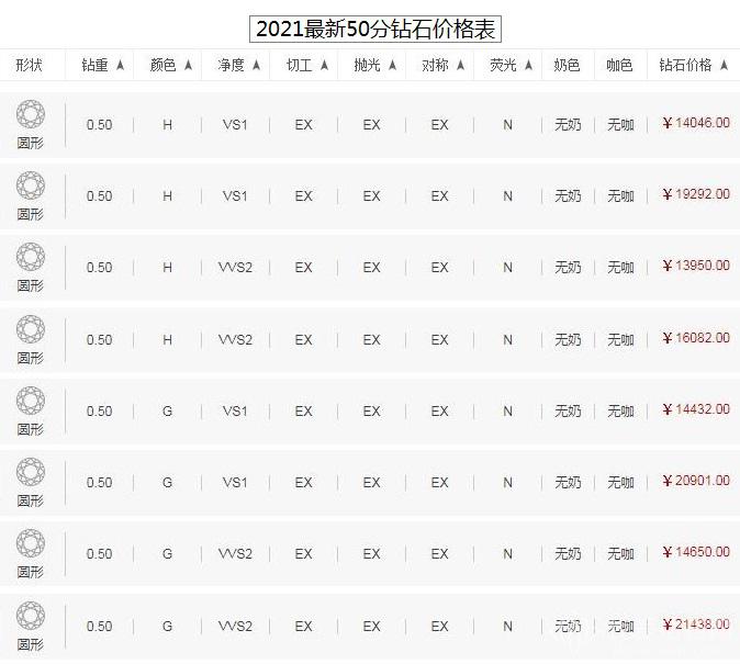 万足金最新价格_万足金首饰最新价格_黄金万足金价格今天多少一克