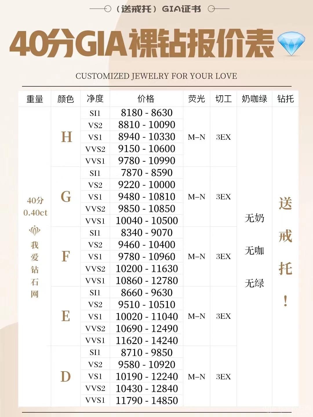 钻戒价格