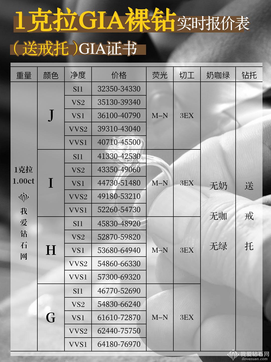 现在的钻石多少钱一克(钻石多少钱一克2021年)