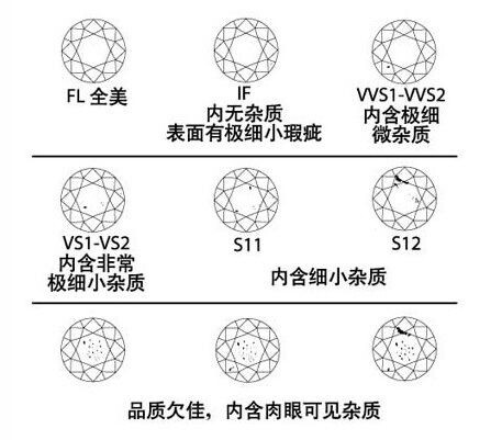 钻石纯度等级对照表