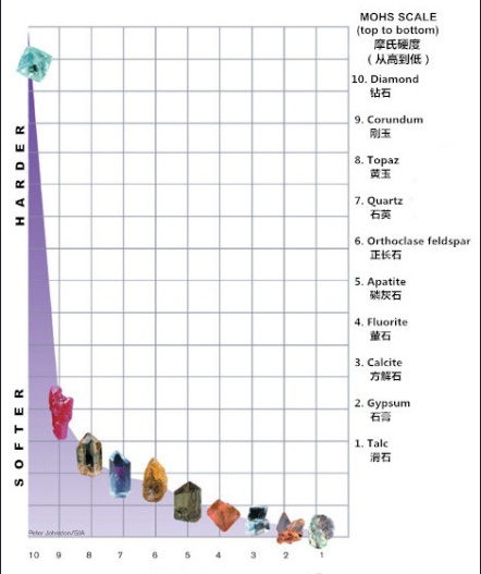 蓝宝石玻璃莫氏硬度图片