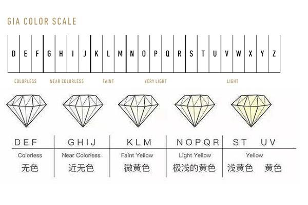 钻石颜色