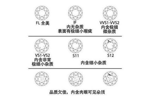 钻石净度