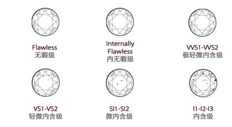 钻戒等级和净度级别图图片