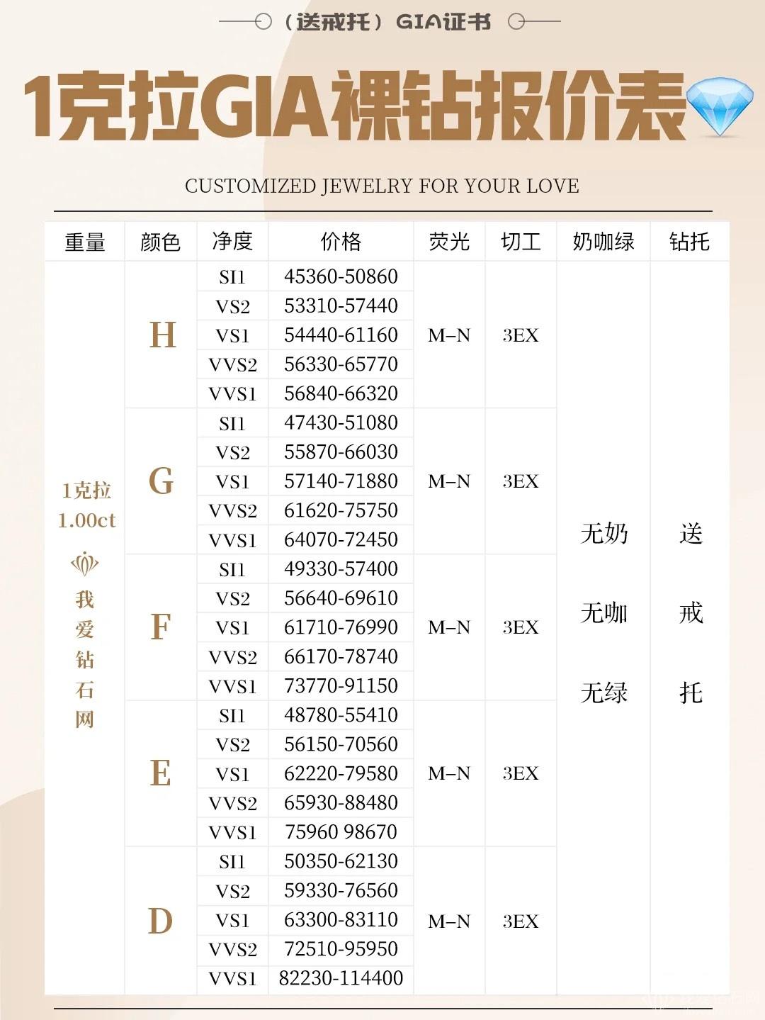 一克拉钻石报价
