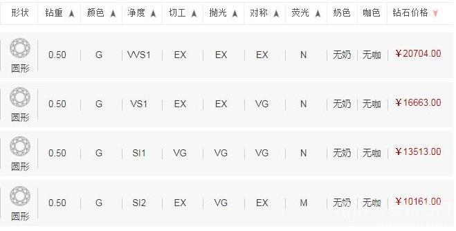 50分钻戒价格