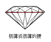 钻石腰部