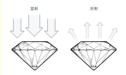 钻石一般切工示意图