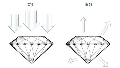 钻石差切工示意图