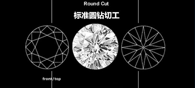 标准圆钻切工