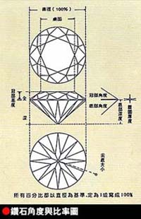 钻石全深比