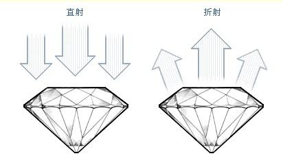 钻石理想切工示意图