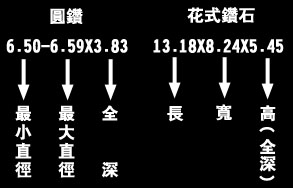 钻石全深百分比