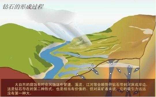 钻石形成过程