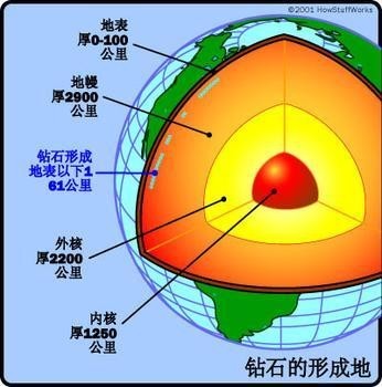 钻石是怎么形成的