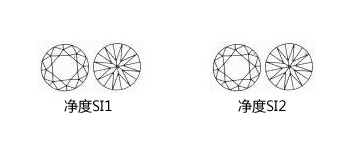 SI钻石净度