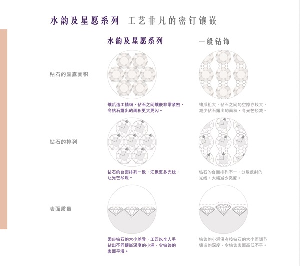 谢瑞麟珠宝