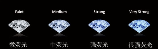 钻石荧光强弱对比