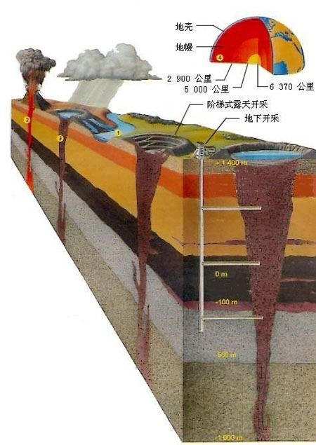 钻石是怎么形成的