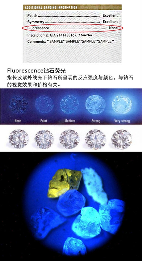 钻石证书的钻石荧光标注