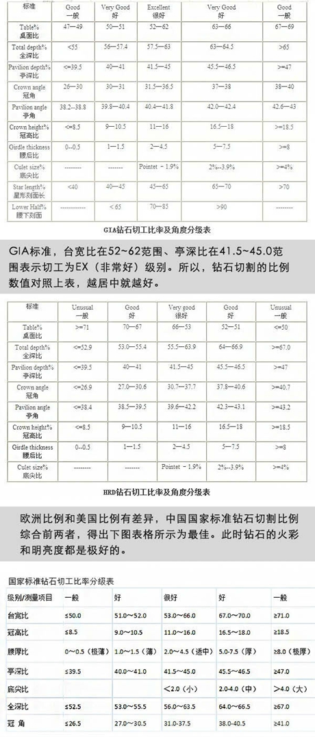 GIA证书上标注的净度特征