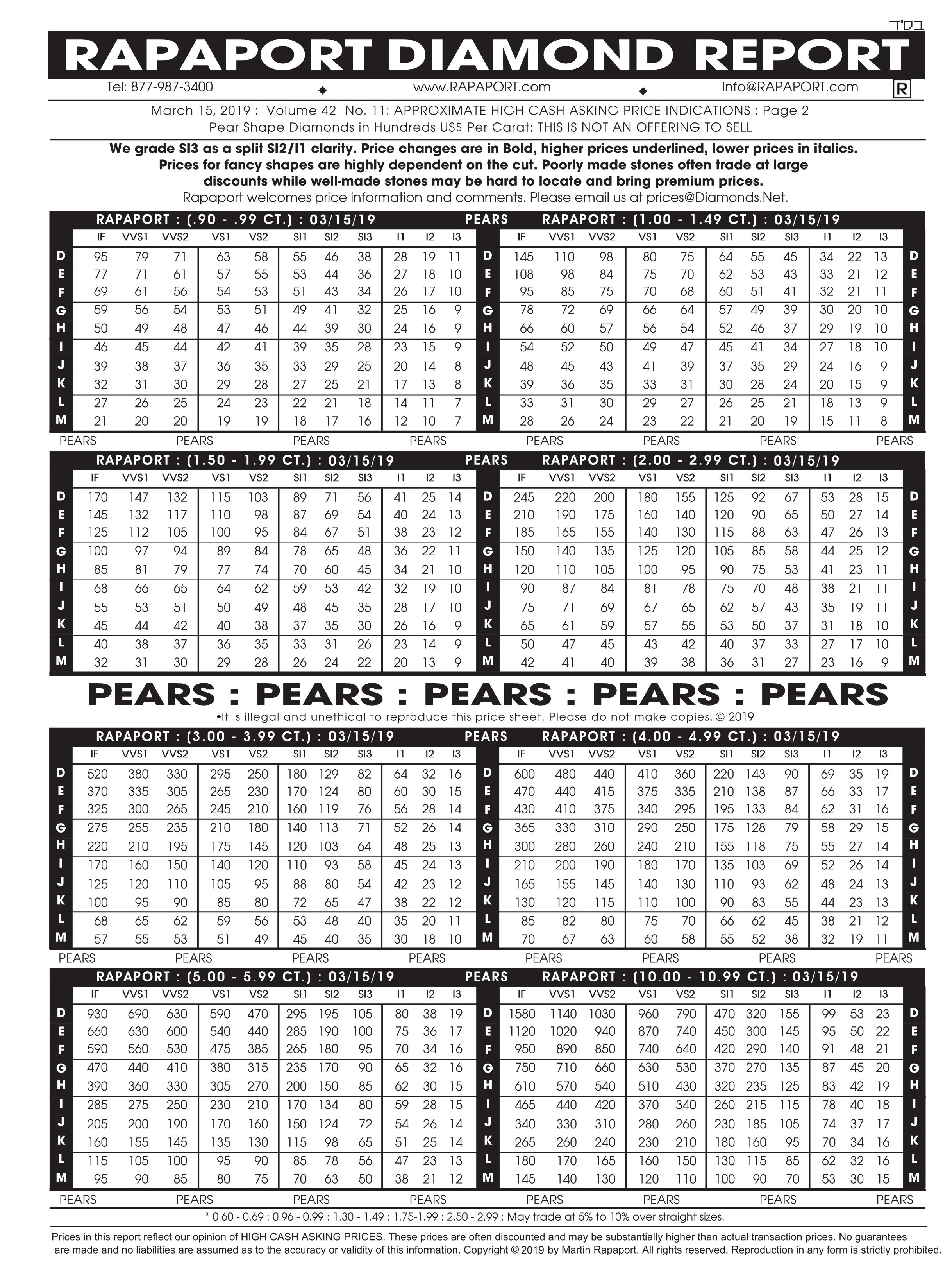 2019年3月15日最新Rapaport钻石报价表（图文） - 我爱钻石网官网