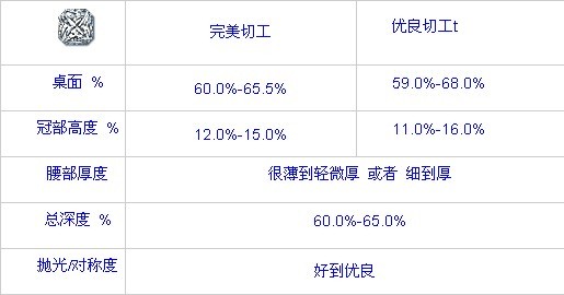 雷迪恩切工详细数据