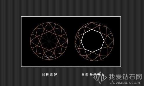 钻石切工