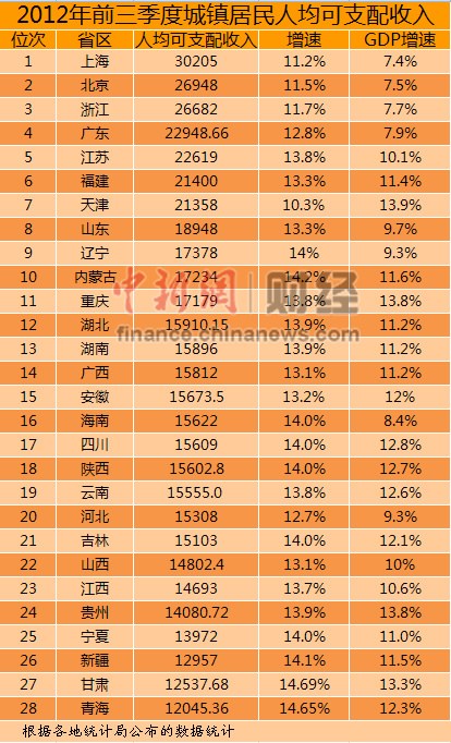 人均收入最低_人均收入的漫画图片(2)