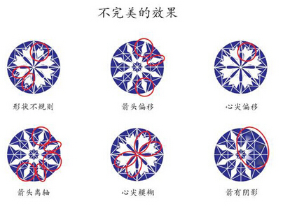 没有做成八心八箭效果的钻石效果比对