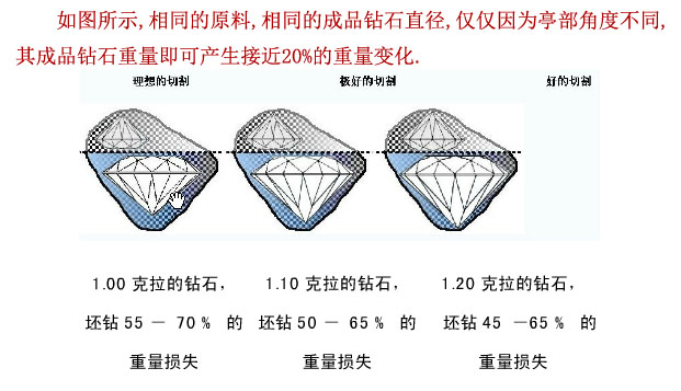 钻石切工重量对比图