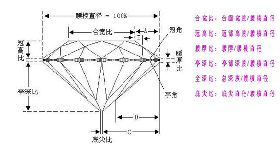 钻石切工