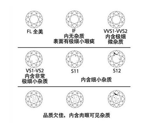 钻石怎么区分好坏