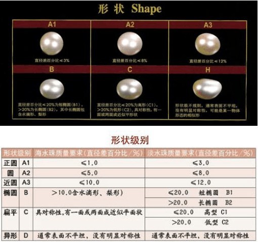 御木本珍珠等级划分图片