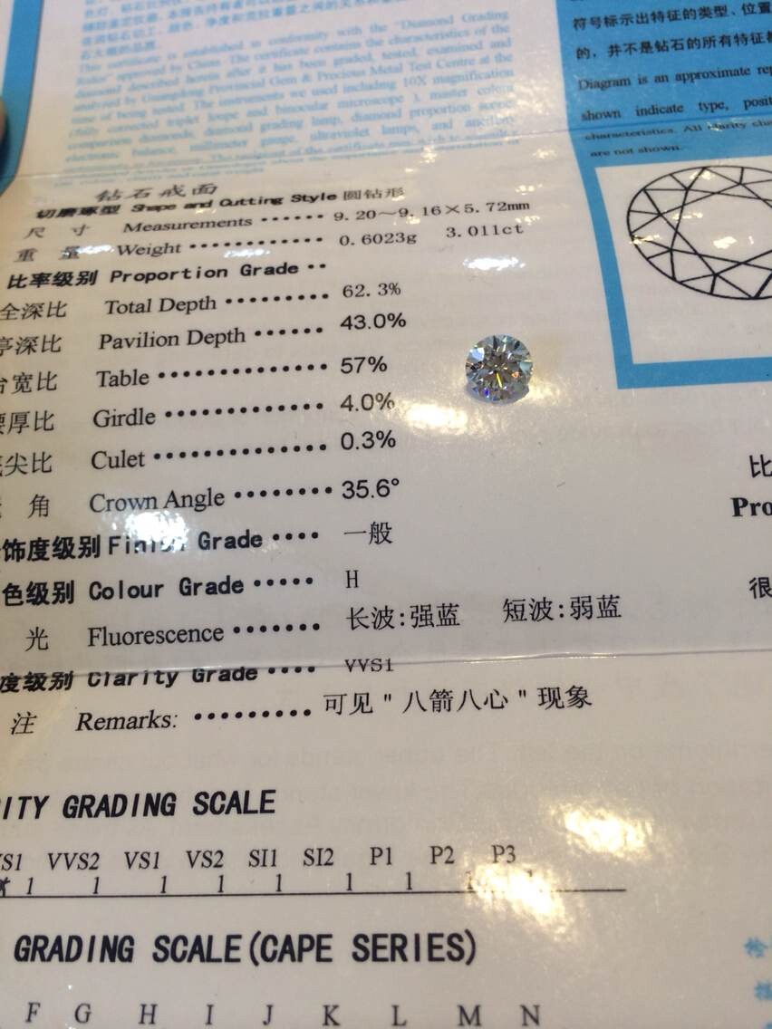 GIA证书局部参数