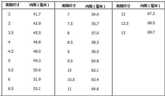 戒指尺寸