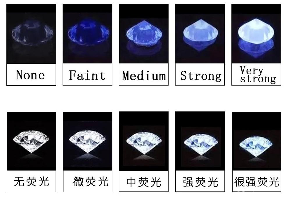 钻石荧光等级