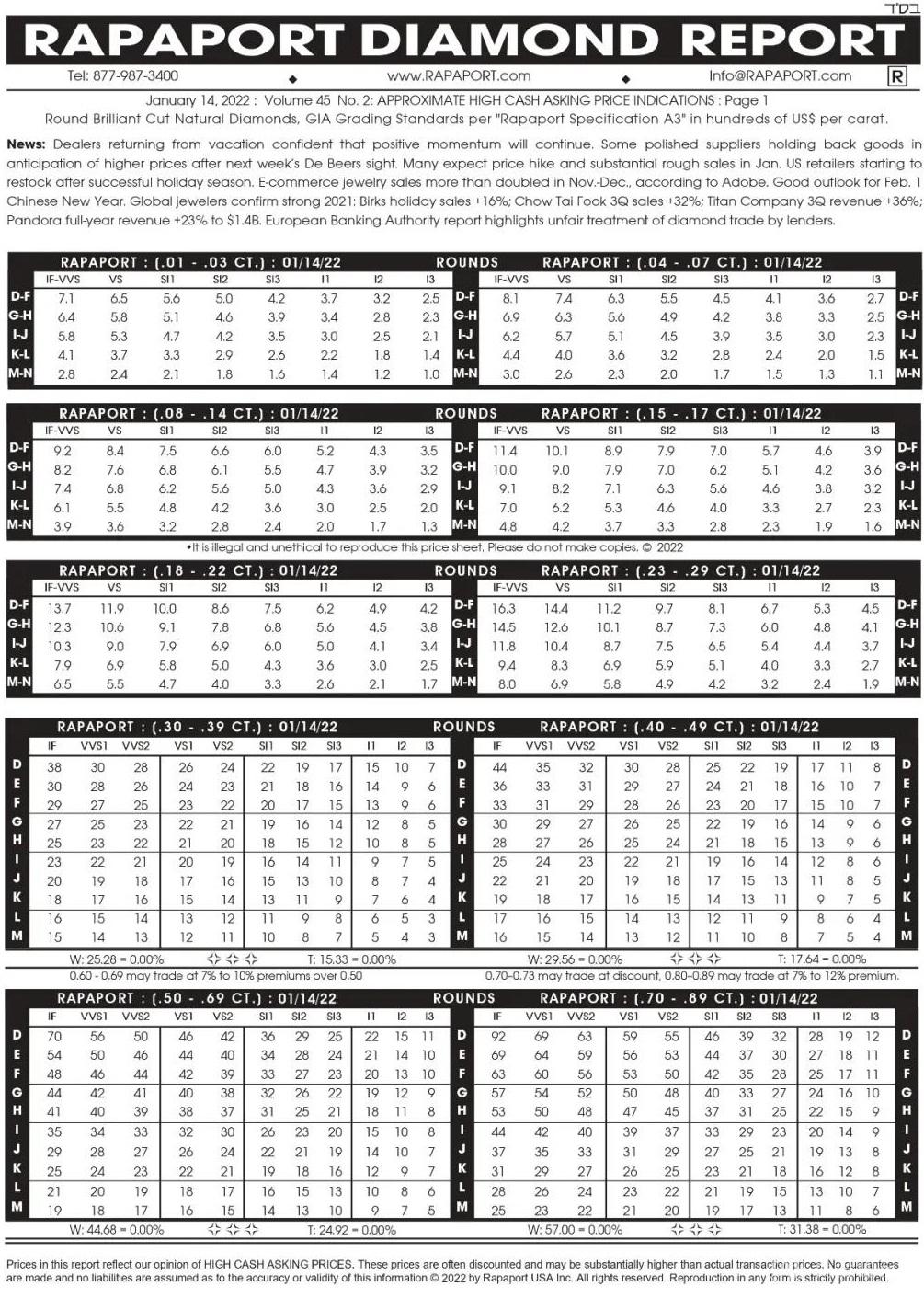 2022年1月14日最新rapaport国际钻石报价单图文