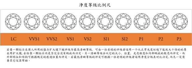 钻石净度比例尺