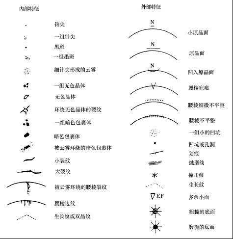 钻石瑕疵类型