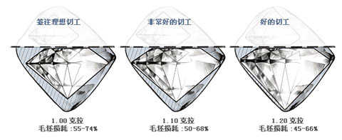 1克拉钻石毛坯切割
